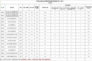 手刃旧主！德章泰-穆雷21中10拿下24分3板5断0失误